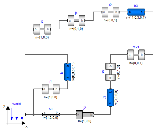 Modelica Mechanics Multibody Usersguide Tutorial Loopstructures Modelica Mechanics Multibody Usersguide Tutorial Loopstructures